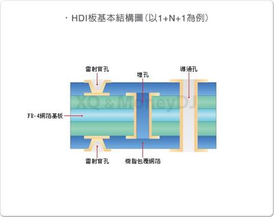 消息稱三星正測試 W25 折疊屏手機(jī),HDI 基板已在北京興森科技工廠試產(chǎn)