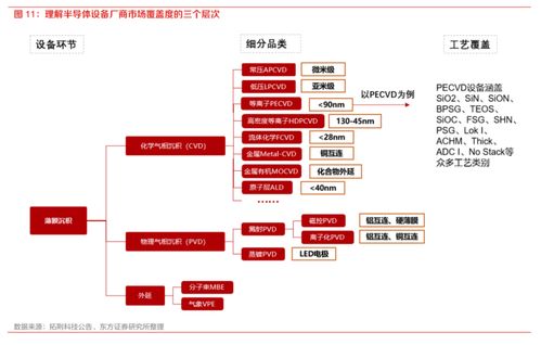 國產替代加速，半導體設備招標持續火熱，核心廠商梳理
